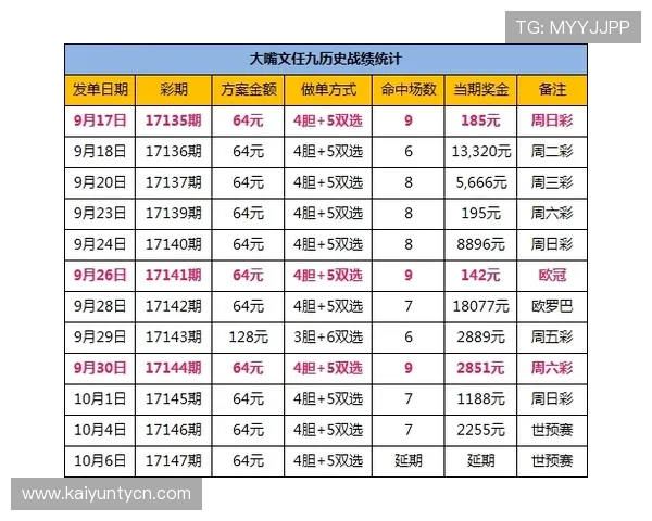 波胆必发异常交易避坑指南 彩票数字高频玩法防骗