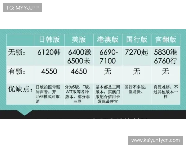 开云波胆怎么弄高赔率避坑防骗指南